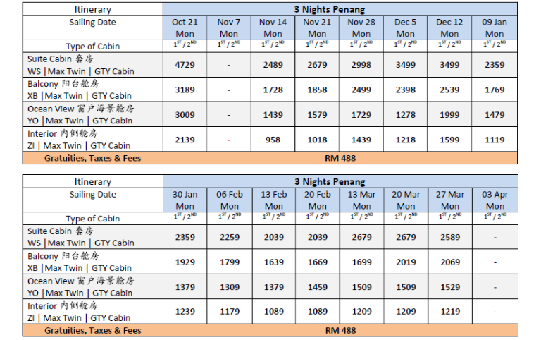 3 Nights Penang (Oct2022 – Apr2023)